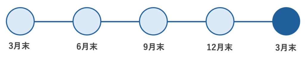判定の説明画像